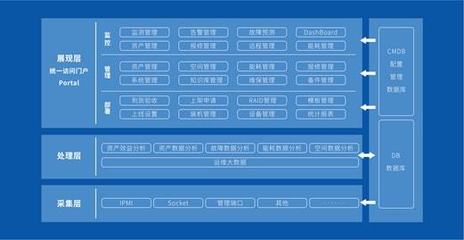 浪潮與華云數(shù)據(jù)完成產(chǎn)品兼容互認(rèn)證，攜手打造協(xié)同生態(tài)，賦能數(shù)據(jù)處理新篇章