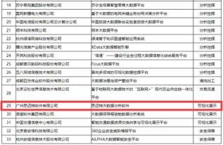 思邁特軟件入選工信部2019大數(shù)據(jù)優(yōu)秀產(chǎn)品和應(yīng)用解決方案案例，助力數(shù)據(jù)處理創(chuàng)新